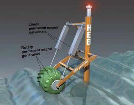 Francis Turbine, Tesla Turbine, Alternative Energie, Solar Energy Facts, Water Turbine, Hydroelectric Power, Free Energy Generator, Solar Power House, Alternative Energy Sources