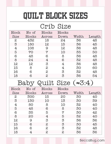 How Many Blocks In A Queen Size Quilt, Baby Quilt Size Chart, Sewing Charts, Beginner Quilt Patterns Free, Quilt Math, Quilt Size Charts, Quilting Hacks, Keepsake Quilt, Baby Quilt Size