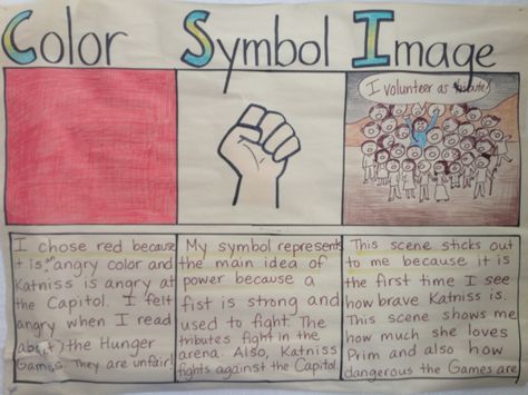 photo 5 (16) Visible Thinking Routines, Conceptual Learning, Visible Thinking, Visible Learning, Thinking Strategies, Visual Literacy, 6th Grade Reading, Teaching 5th Grade, Reading Club