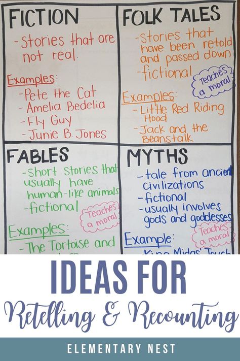 Retelling & Recounting Stories. The focus of this teaching resource blog only found in the Literature domain. You will find resources about prompting and support, retell familiar stories, including key details. Recount stories, including fables and folktales from diverse cultures, and determine their central message, lesson, or moral. #retellastory #recounting #secondgradereading Persuasive Writing Examples, Nonfiction Reading Activities, Read To Someone, Writing Examples, Central Message, Read To Self, Fluency Activities, Text Evidence, Nonfiction Reading