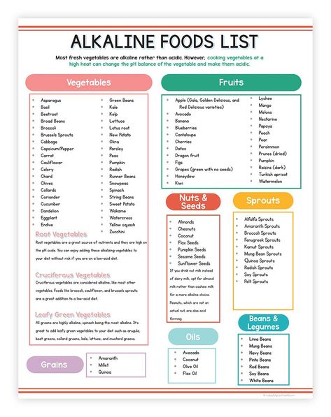 Alkaline Diet Food List, Fit For Life Food Combining Chart, Low Acidic Foods List, List Of Alkaline Foods, High Alkaline Foods Recipes, Alkaline Diet For Beginners Meal Plan, Low Acidic Foods, Alkaline Grocery List, Non Acidic Meals