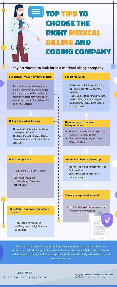 Medical Billing And Coding Cheat Sheets 2023, Medical Billing And Coding Aesthetic, Medical Billing And Coding Cheat Sheets, Medical Coding For Beginners, Medical Coding Cheat Sheet, Medical Coding And Billing, Medical Coding Classes, Practice Manager, Hipaa Training