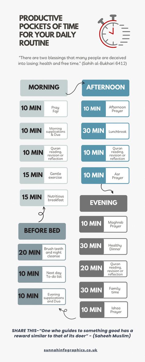 #productivemuslim #productiveflourishing #sunnah #sunnahinfographics Islamic Schedule, Muslim Routine, Daily Sunnah, Time Infographic, Muslim Planner, Islamic Topics, Islamic Dp Quotes, School Motivation Quotes, Sunnah Prayers