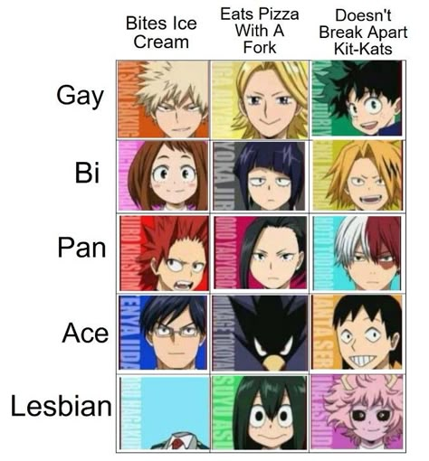 Mha Ship Chart, Mha Alignment Chart, Mha Madness, Mha Funny, Class 1 B, Anime Character Names, Mha Stuff, Rainbow Order, Class 1 A