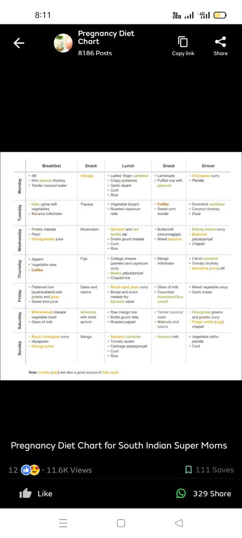 Diet Chart For Pregnant Women, Pregnancy Diet Chart, Fertility Diet Plan, Post Pregnancy Diet, Oats Upma, Kidney Bean Curry, Pregnancy Diet Plan, Peanut Chutney, Roasted Capsicum