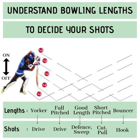 Cricket Batting Drills, Cricket Drills, Cricket Workout, Cricket Rules, Cricket Training, Cricket Practice, I Love Cricket Images, Cricket Images, Cricket Academy