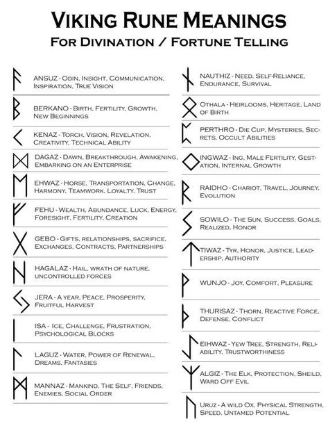 The Elder Futhark.                                                                                                                                                                                 Más Viking Rune Meanings, Runes Tattoo, Symbole Tattoo, Simbolos Tattoo, Runes Meaning, Tato Suku, Arte Viking, Rune Viking, Symbole Viking