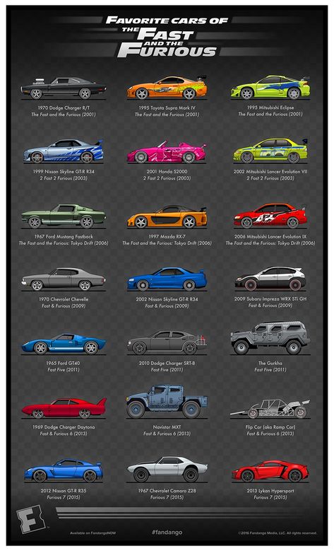 Two Fast Two Furious, Anniversary Artwork, Fast And Furious Cars, To Fast To Furious, Mobil Drift, Fast Sports Cars, Fast Furious, Street Racing Cars, The Furious