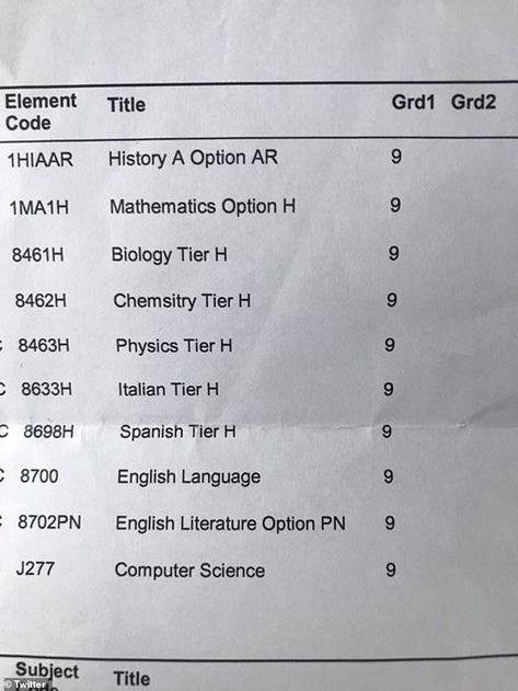 Igcse Exam Results, Grade 9s Gcse, All Grade 9s Gcse, All 9 Gcse Results, Gcse Vision Board, How To Get 9s In Gcse, Straight 9s Gcse, Gcse Grades Aesthetic, Igcse Study Aesthetic