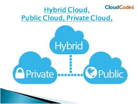 Battle of the Clouds: Public vs Private vs Hybrid Cloud Differences Explained - See Which One Should You Use? #PublicVsPrivateVsHybrid #PublicCloud #PrivateCloud #HybridCloud #MultiCloud #TypesOfCloud #CloudComputing #PublicCloudSecurity #PrivateCloudSecurity #HybridCloudSecurity #EnterpriseSecurity #CloudCodes #CASB #CASBForHybridCloud #CASBForPublicCloud #CloudComparisons #EndpointSecurity https://www.cloudcodes.com/blog/differences-public-private-hybrid-cloud.html Cloud Computing Technology, Cloud Accounting, Hybrid Cloud, Email Client, Cloud Infrastructure, Business Requirements, Online Accounting, Cloud Services, Cloud Storage