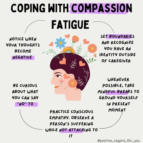 Compassion Fatigue Self Care, Compassion Fatigue Quotes, Self Management, Self Compassion Quotes, Boundary Setting, Spiritual Goals, Ideal Lifestyle, Prevent Burnout, Compassion Quotes