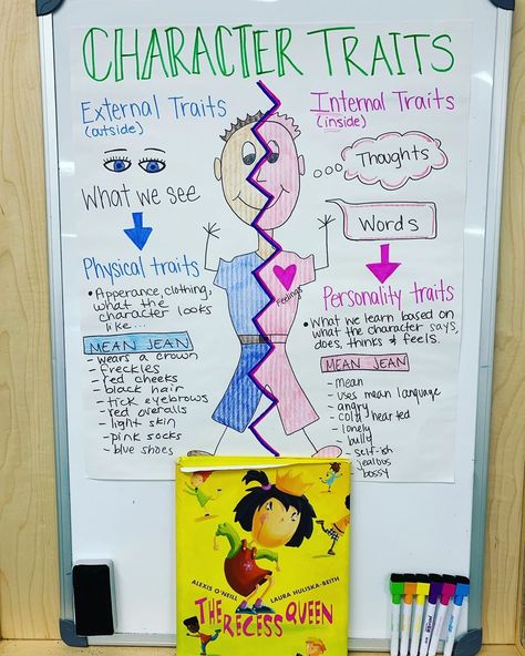 Character Traits! 👩���🏽‍🎤👨🏽‍🏭👩🏽‍🚀👩🏾‍🎨🕵🏼‍♀️ External vs Internal Traits. We read one of our favorite beginning of the year books ➡️ The Recess… Internal External Character Traits, Character Traits Anchor Chart, Direct And Indirect Characterization, Characterization Activities, Character Trait Anchor Chart, Mean Jean, Friendship Skills, Classroom Seating, 2nd Grade Writing