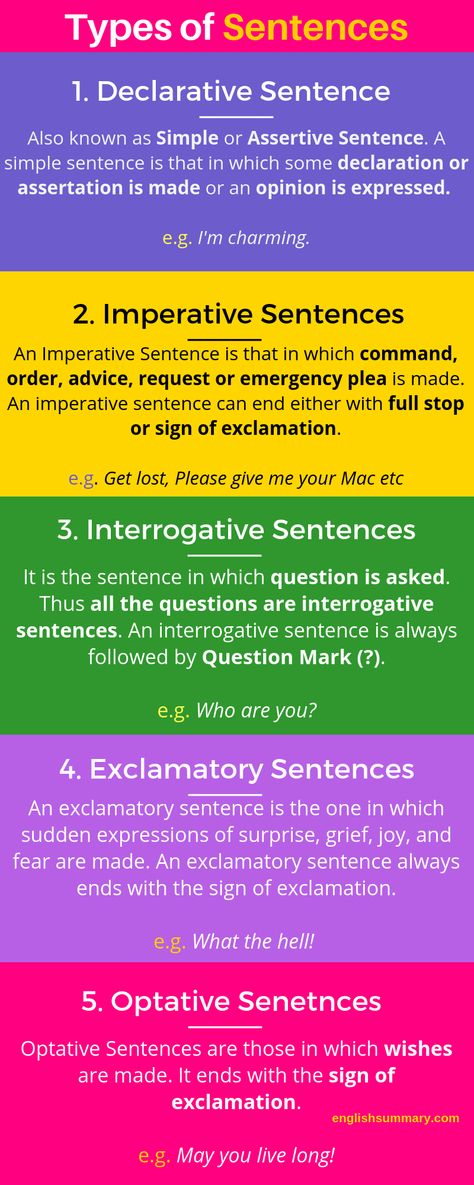 Types of Sentences: Declarative Sentence, Imperative Sentence, Interrogative Sentence, Exclamatory Sentence, Optative Sentence #englishgrammar Optative Sentences Examples, Exclamatory Sentences Worksheet, Declarative And Interrogative Sentences, Praxis Core, English Sentence Structure, Exclamatory Sentences, Sentence Types, Declarative Sentences, Imperative Sentences