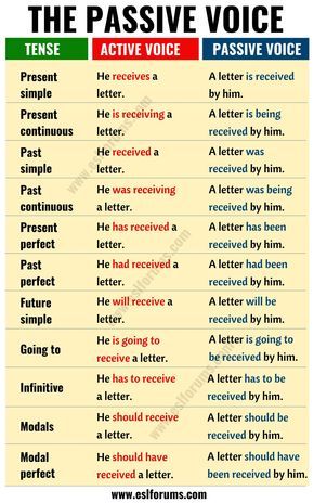 Active vs Passive Voice: Important Rules and Useful Examples - ESL Forums English Grammar Active And Passive Voice, Active Passive Voice Rules, Passive Voice Grammar Rules, Active Vs Passive Voice, Schul Survival Kits, Voice Change, Studie Hacks, Active And Passive Voice, English Grammar Notes