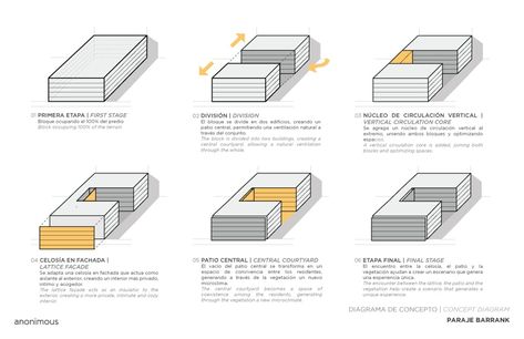 ©anonimous Koshino House, Diagram Drawing, Architecture Symbols, Architecture Concept Diagram, Building Concept, Concept Diagram, Architecture Concept Drawings, Diagram Design, Architecture Design Concept