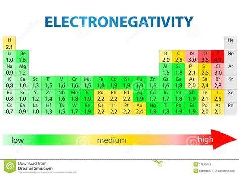 Illustration about Periodic table of elements with electronegativity values. Illustration of elements, electrons, property - 37855044 Periodic Table Electronegativity, Electronegativity Periodic Table, Electronegativity Chart, Boron Element, Stem Notes, Hundreds Chart Printable, Periodic Table Elements, Study Blog, General Chemistry