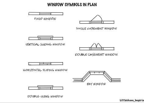 Window symbols in floor plan #architecturalpresentation #architecture #window #windowsanddoors #windowsymbols #architecturaldetail #architecturedesign #architecturalpresentation #architecturerepresentation #floor #flooring #floorplan #floorvisualizer #windowsanddoors Window Symbols Floor Plan, Glass Wall Symbol Floor Plan, Window Symbols Architecture, Window Symbol Floor Plan, Windows Floor Plan, Big Windows Living Room, Architectural Lettering, Architecture Window, Floor Plan Sketch