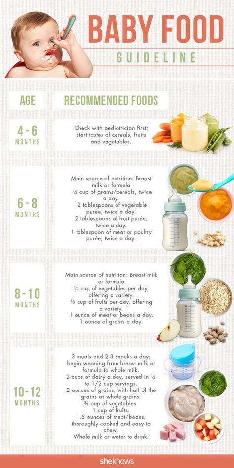 Toddler Treats, Baby Food Guide, Starting Solids Baby, Baby Food Chart, Vogue Kids, Food Chart, Babies Stuff, Healthy Baby Food, Baby First Foods