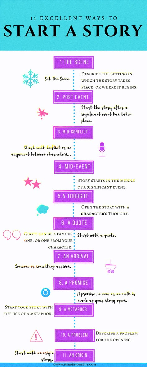 11 Ways to Start a Story  #writing #writingtips #Fiction #infographic #Setting #Characters When To Start A New Paragraph In A Story, How To Narrate A Story, Great Ways To Start A Story, Starting A Wattpad Story, Settings For Story Writing, Starting A Story Ideas, How To Start A Story Writing, Ways To Start A Story Writing, How To Start A Fictional Story