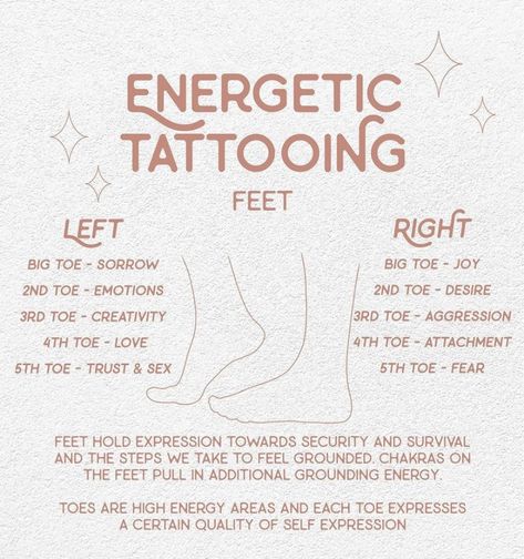 Energetic Tattoo, Symbole Tattoo, Tattoo Placements, Dibujos Tattoo, Spiritual Tattoos, Discreet Tattoos, Tattoo Small, Design Book, Ankle Tattoo