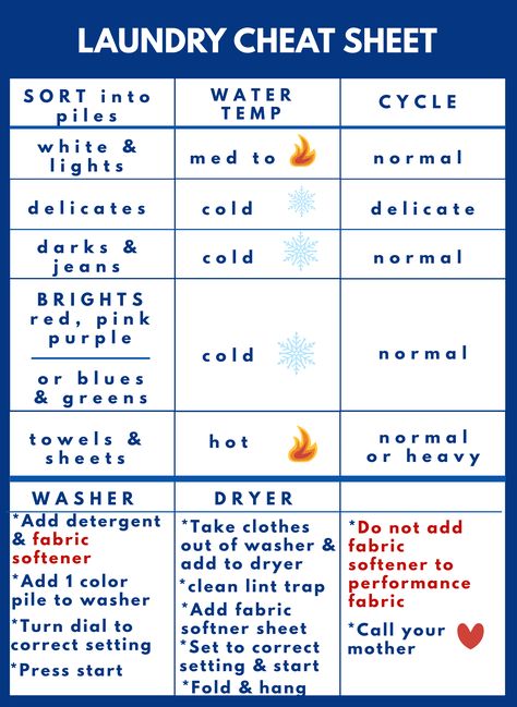 Laundry Washing Tips, Laundry Settings Chart, Cleaning Cheat Sheet, Laundry Tips And Tricks Life Hacks, Washing Machine Settings, How To Do Laundry Correctly Chart, How To Sort Laundry Chart, Laundry Temperature Chart, How To Wash Laundry