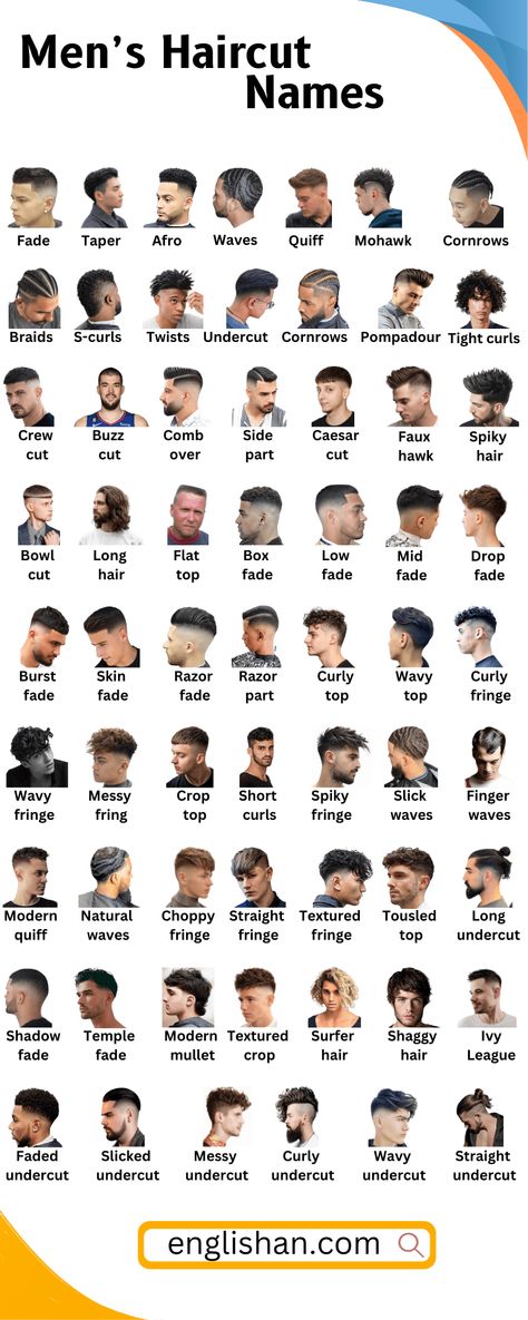 Types of Men Haircut Names 2 By 3 Haircut Men, Type Of Haircut Men, Hairstyles Names Mens, Types Of Mens Haircut, Men Names Ideas, Types Of Hairstyles Men, Anime Haircut Men, Hảir Cut For Boys, Boy Haircut Names