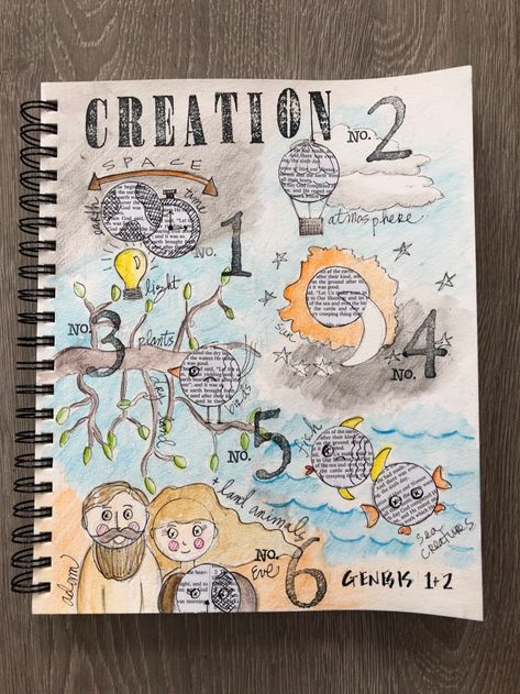 cc cycle 2.week 1.science.days of creation Stamps Drawing, Cc Cycle 2, Creation Activities, Cc Cycle 3, Science Week, Bible Activities For Kids, Watercolor Pans, Days Of Creation, Circle Template