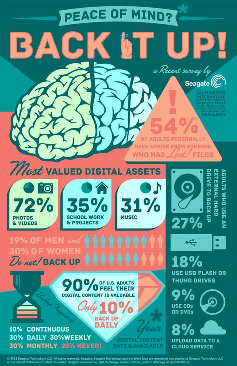 Info Poster, Infographic Examples, Graphic Design Magazine, Hard Photo, Infographic Layout, Infographic Inspiration, Infographic Design Layout, Graphic Design Infographic, Infographic Poster