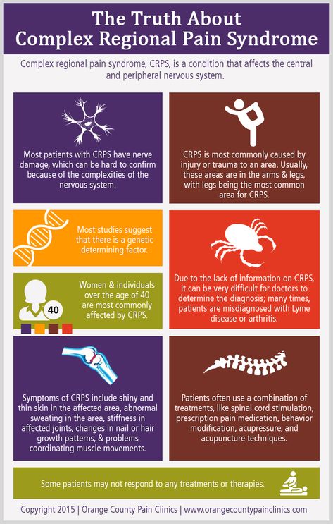 Doogie Howser, Chronic Pain Awareness, Therapy Clinic, Crps Awareness, Peripheral Nervous System, Complex Regional Pain Syndrome, Medical Malpractice, Musculoskeletal Pain, Nerve Damage