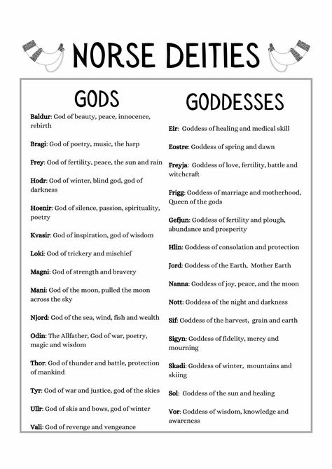 Godesses Name, Witchcraft Gods And Goddesses, Gods And Goddesses Names, List Of Goddesses, List Of Deities, Norse Deities, Grimoire Ideas, Witch Things, Grimoire Pages