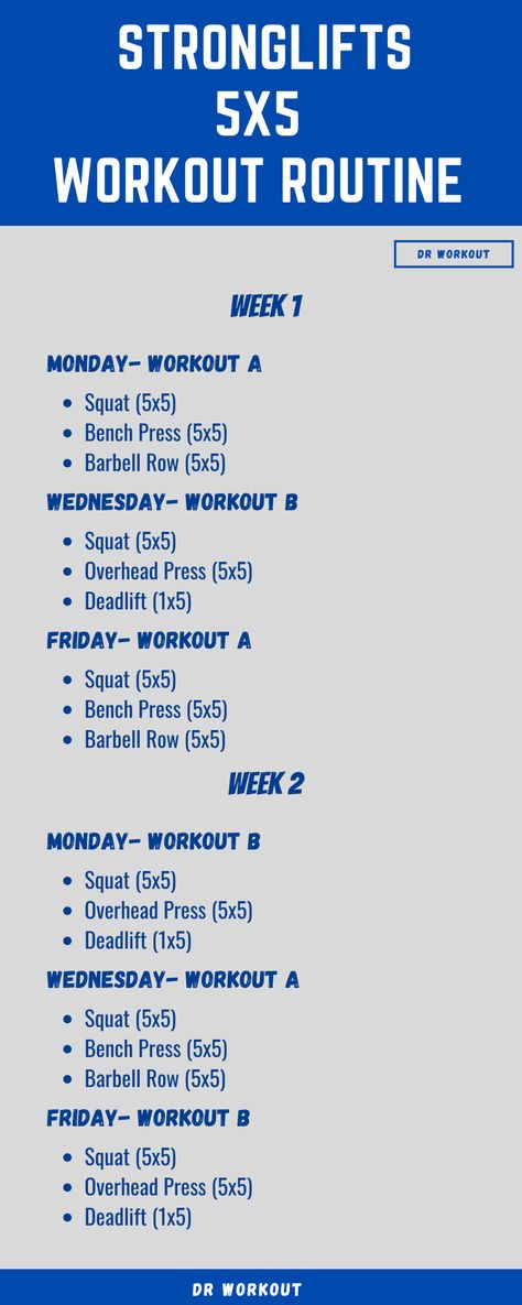 Strong Man Workouts, Basic Strength Workout, Strong Lifts 5x5, Stronglifts 5x5 Before And After, Monday Wednesday Friday Workout Plan, Powerlifting Workouts Strength, Powerlifting Workout Plan, Wrestling Workout Strength, Strongman Workout Routine