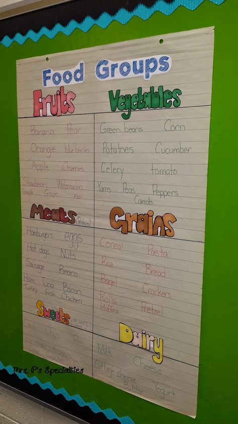 The food pyramid or food unit is perfect to work on during the holiday season. These visuals and activities are perfect for any classroom, but add a way for special education students to better understand the concepts. Food Groups Preschool, Healthy Food Activities, Preschool Food, Food Lessons, Body Preschool, Today Is Monday, Nutrition Activities, Studying Food, Adolescent Health