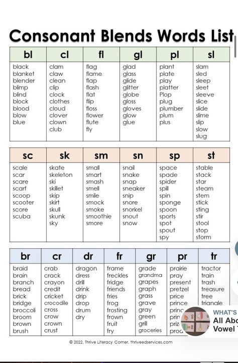 Beginning Blends Word List, Word Sounds Phonics, Blending Words Worksheets, Learning To Read Activities, Vowel Blends, Irregular Words, Phonics Blends, Reading Phonics, Cvc Words Kindergarten