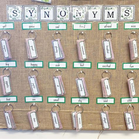 Primary Classroom Ideas Display, Classroom Displays English Secondary, Timeline Classroom Display, Vocab Display Classroom, Spelling Display Ks2, Year 6 Maths Working Wall, Primary 6 Classroom, Classroom Ideas Primary School, Year 2 Classroom Ideas New Teachers