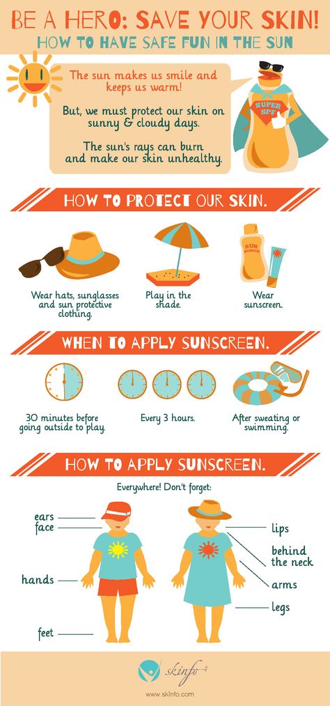 this pin shows the importance of sunscreen, how to apply it properly and when to wear sun protective clothing. Sunscreen Facts, Summer Safety, Sun Protective Clothing, How To Protect Yourself, Sun Care, Dermatology, Health And Safety, Tron, Sun Protection