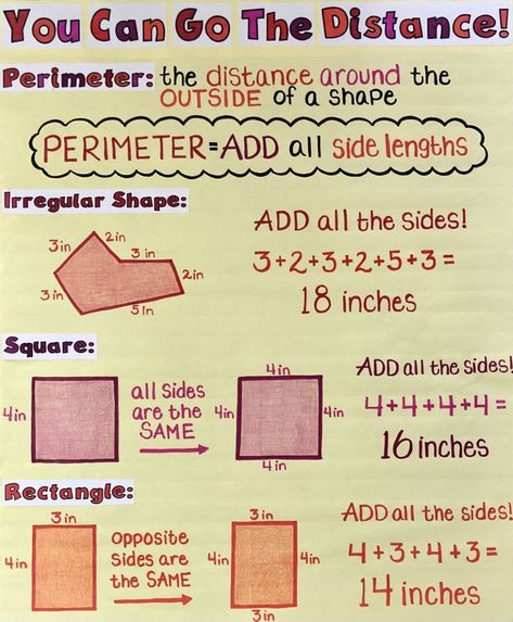 Anchor Charts 4th Grade, Perimeter Anchor Chart, Math Discourse, Math Fact Worksheets, Teaching Mathematics, Teaching 5th Grade, Classroom Anchor Charts, Math Anchor Charts, Math Tutorials