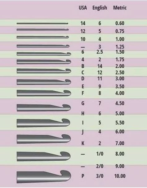 Crochet Hook Sizes Chart, Virkning Diagram, Háčkované Lemy, Crochet Symbols, Crochet Geek, Crochet Tools, All Free Crochet, Chale Crochet, Crochet Instructions