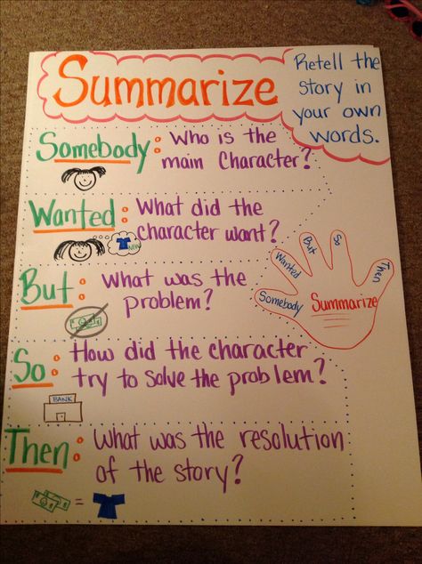 ELA standard 3.RL2: Recount stories, including fables, folktales, and myths from diverse cultures; determine the central message, lesson, or moral and explain how it is conveyed through key details in the text. I will use this chart to lead class discussions on retelling/summarizing stories throughout the year from our CC reading series. Summarizing Anchor Chart, अंग्रेजी व्याकरण, Ela Anchor Charts, Classroom Anchor Charts, Writing Anchor Charts, Reading Anchor Charts, Third Grade Reading, 5th Grade Reading, 4th Grade Reading