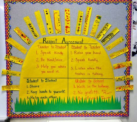 My class's Respect Agreement Classroom Treaty Agreement, Class Agreement Poster, Respect Classroom Poster, Class Agreement Ideas, Classroom Agreement Ideas, Respect Agreement Classroom, Week Of Respect Activities Elementary, Class Agreement Display, Classroom Agreements Display