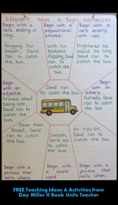 How To Start Sentences, Different Ways To Start A Sentence, Start Sentence Writing, Writing Tutoring Ideas, Third Grade Writing Anchor Charts, Language Arts Activities Elementary, How To Write A Sentence, Grade 3 Literacy, Topic Sentence Anchor Chart