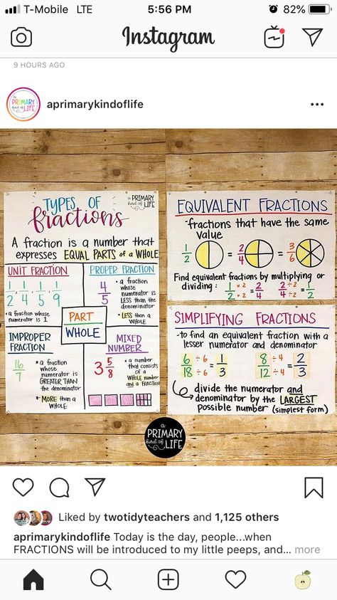 Simplifying Fractions Anchor Chart, Equivalent Fractions Anchor Chart, Number Anchor Charts, Fraction Chart, Math Anchor Chart, Fractions Anchor Chart, Proper Fractions, 4th Grade Fractions, 3rd Grade Fractions