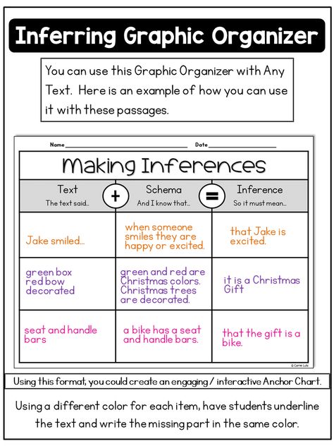 Making Inferences Activities 2nd Grade, Inference Anchor Chart First Grade, Drawing Inferences Anchor Chart, Making Inferences Worksheet, Making Inferences Anchor Chart, Inferring Activities, Inferences Anchor Chart, Inferences Activities, Sophomore English