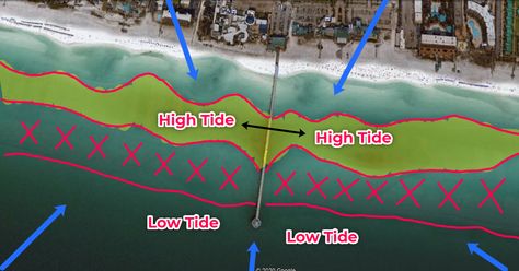 How Wind & Tide Affect Pier Fishing (No Matter Where You Live) Saltwater Fishing Lures, Coyote Hunting, Pheasant Hunting, Offshore Wind, Bowfishing, Hunting Deer, Surf Fishing, Elk Hunting, Fishing Videos