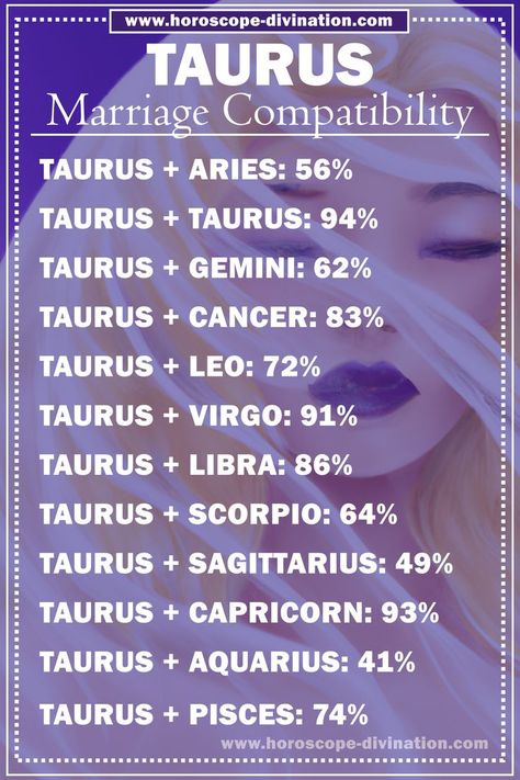 Taurus Meme shows marriage Taurus compatibility with other zodiac signs Taurus And Taurus Love, Taurus Soulmate Zodiac Signs, Taurus X Taurus Relationship, May Taurus Vs April Taurus, Taurus X Taurus, Taurus Husband, Taurus Compatibility Chart, Taurus And Taurus, Taurus In Love