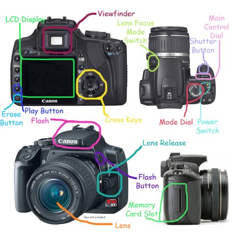 canon camera parts - Google Search Beginner Photography Camera, Manual Photography, Digital Photography Lessons, Dslr Photography Tips, Camera Parts, Film Photography Tips, Photography Cheat Sheets, Camera Tips, Fotografi Digital