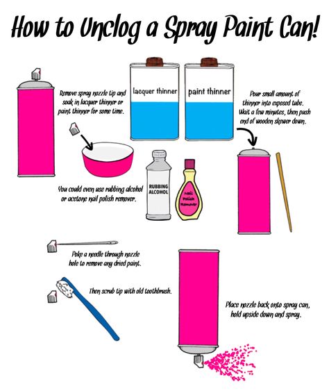 ('How to Unclog a Spray Paint Can...!') Spray Paint Art Tips And Tricks, Spray Paint Clothes Diy, Spray Paint Art Beginners, Spray Painting Furniture, Kilz Paint, Spray Paint Tips, Spray Paint Techniques, Diy Craft Hacks, Spray Paint Projects