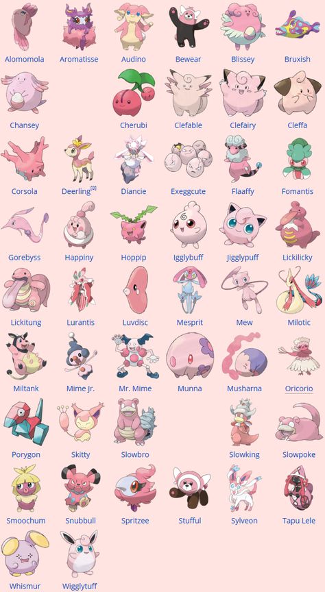 Pokemon List, Pink Pokemon, Pokemon Pink, Pokemon Mignon, Pokemon Rosa, Fairy Type Pokemon, Kartu Pokemon, Pokemon Names, Pokémon Characters