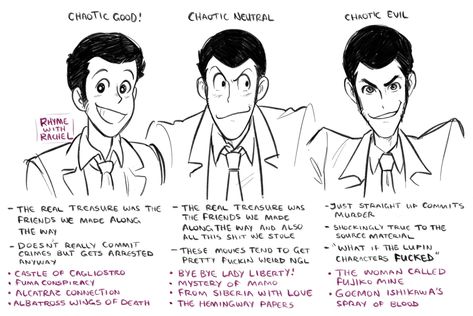 Lupin the Third Alignment Chart Lupin The Third, Lupin Iii, Character Design Male, Anime One, Detective Conan, Anime Movies, Art Reference Poses, Me Me Me Anime, Studio Ghibli