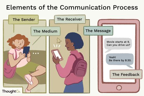 Discover the basic elements of the communication process and learn how two or more people exchange ideas. Communication Process Illustration, Intrapersonal Communication, What Is Communication, Web Aesthetic, Communication Pictures, Communication Illustration, Importance Of Communication, Process Chart, Verbal Communication