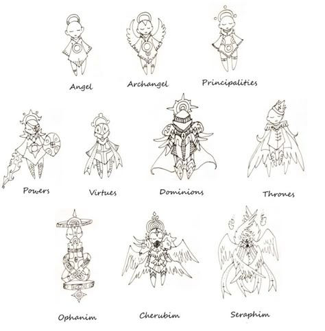 Types of angels Different Angel Types Scale Chart, Angel Heirachy Art, Hierarchy Of Demons, Accurate Demons, Types Of Halos Angel, Type Of Angels, Angel Halos Drawing, Principality Angel, Angel Markings